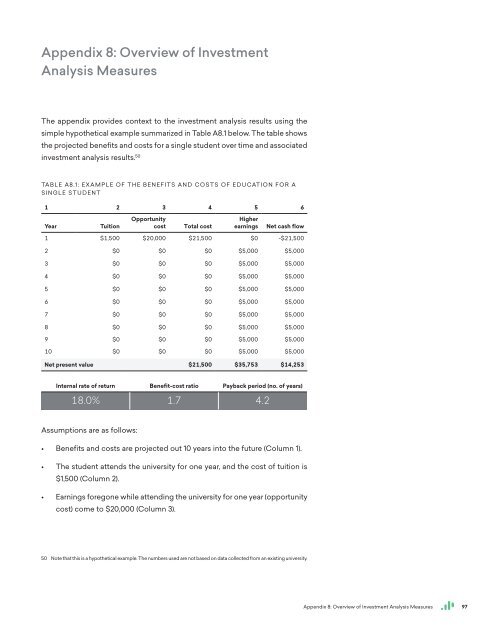 The Economic Value of WTAMU Main Report