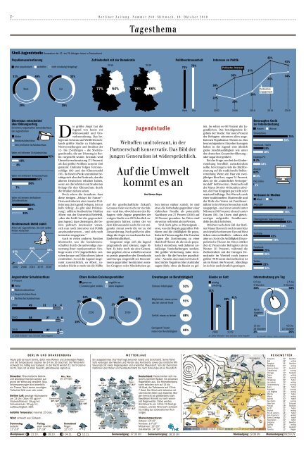 Berliner Zeitung 16.10.2019