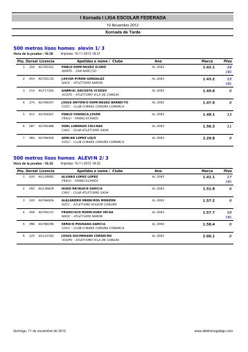 Resultados 1ª Xornada - Atletismo Vila de Cangas