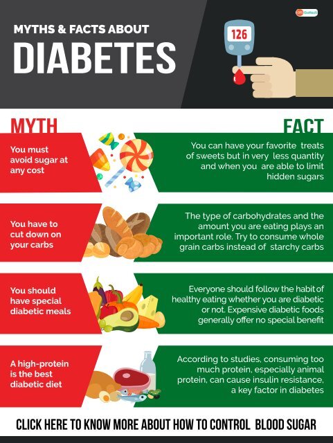 Myth & Facts about Diabetes