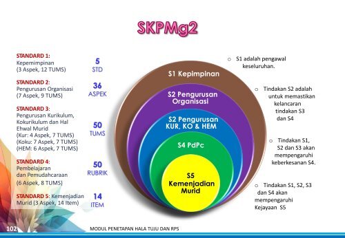 Modul Penetapan Hala Tuju & RPS