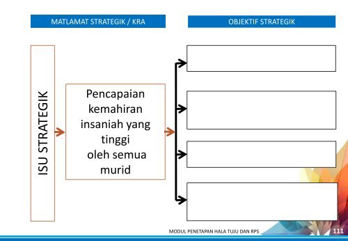 Modul Penetapan Hala Tuju & RPS