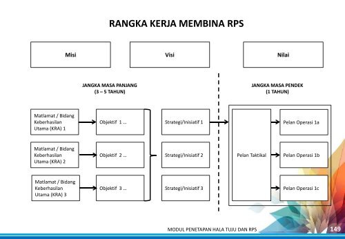 Modul Penetapan Hala Tuju & RPS