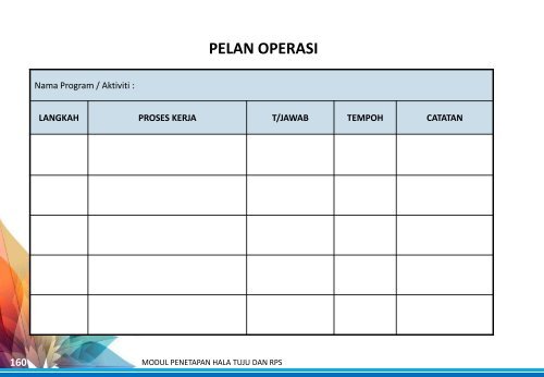 Modul Penetapan Hala Tuju & RPS