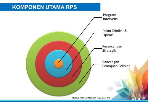 Modul Penetapan Hala Tuju & RPS