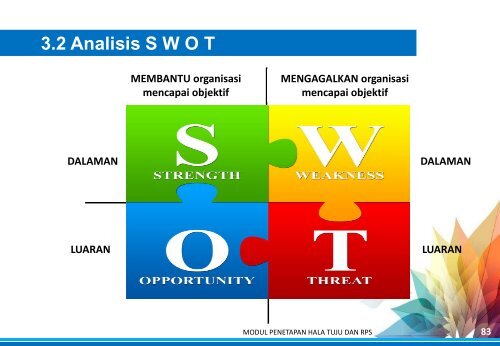 Modul Penetapan Hala Tuju & RPS