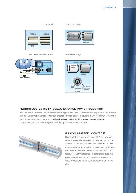 Brochure Photonics (French)