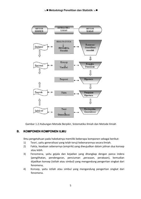 Metodologi-Penelitian-dan-Statistik-SC