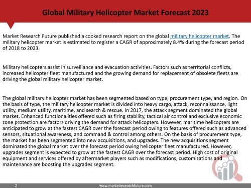 Military Helicopter Market