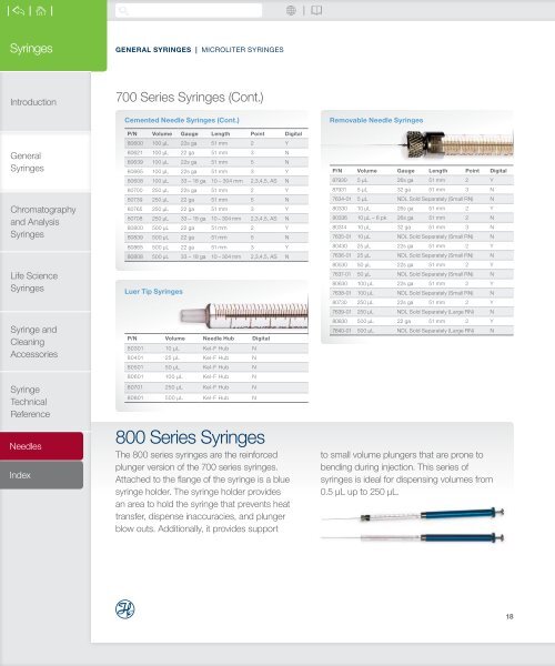 Hamilton Syringes 2019-20 Catalogue