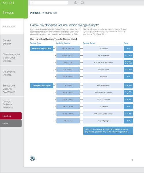 Hamilton Syringes 2019-20 Catalogue