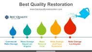 Booking a Licensed Agency for Best Quality Water Leak and Damage Restorations