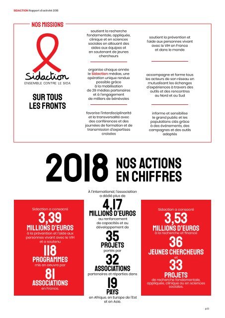 Rapport d'Activité Sidaction 2018