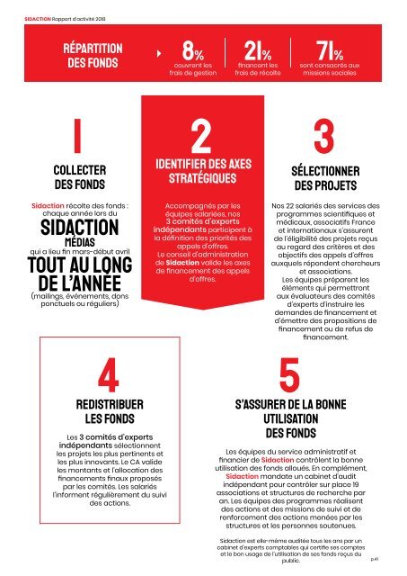 Rapport d'Activité Sidaction 2018