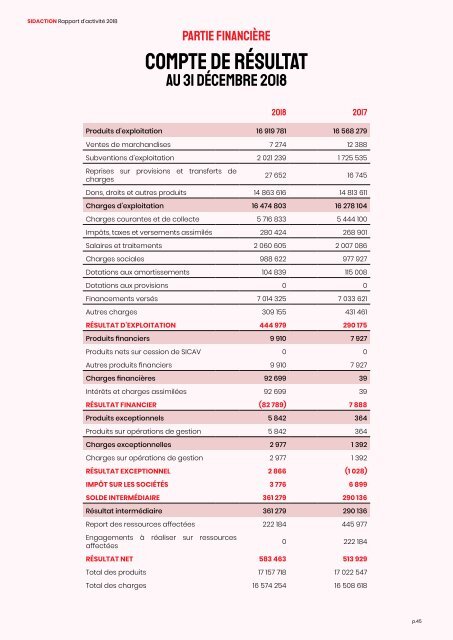 Rapport d'Activité Sidaction 2018