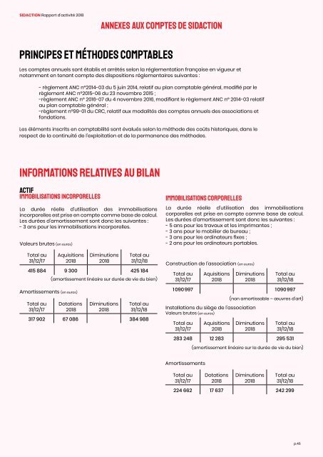 Rapport d'Activité Sidaction 2018