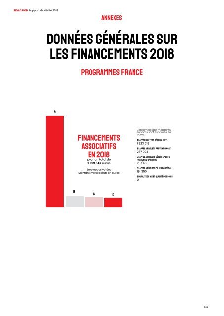 Rapport d'Activité Sidaction 2018