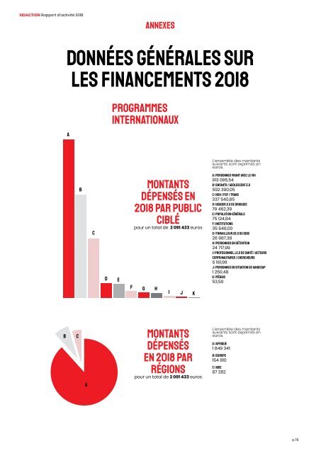 Rapport d'Activité Sidaction 2018