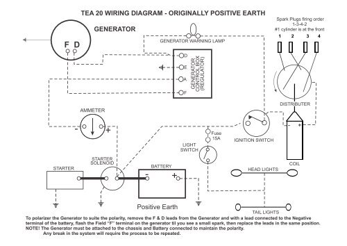 TE20 Generator and Alternator wiring diagrams