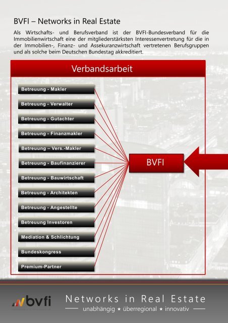 BVFI im Diagramm Kurzprospekt