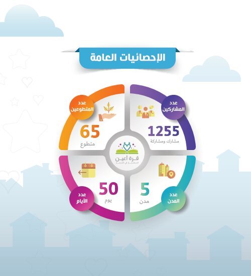 تقرير البرامج الصيفية لعام 2019