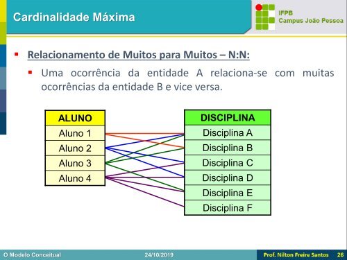 BD1 - O Modelo Conceitual