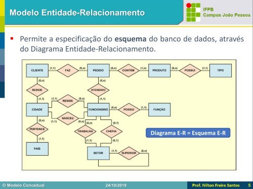 BD1 - O Modelo Conceitual