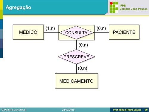 BD1 - O Modelo Conceitual