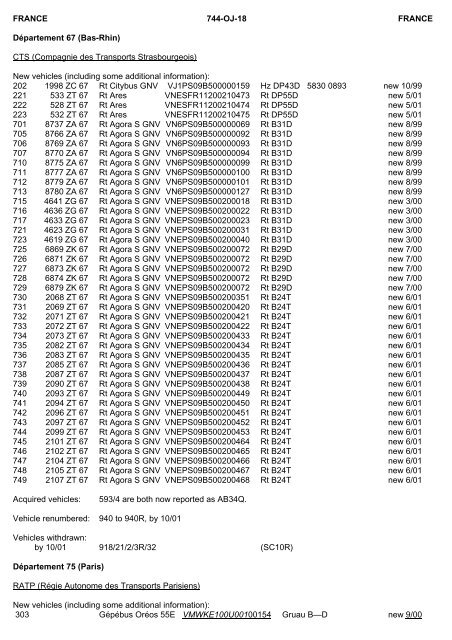 LIST OF SUB-EDITORS Manufacturers' Codes AUSTRALIA