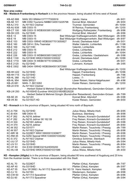 LIST OF SUB-EDITORS Manufacturers' Codes AUSTRALIA