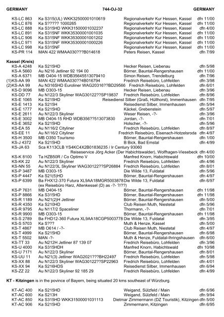 LIST OF SUB-EDITORS Manufacturers' Codes AUSTRALIA