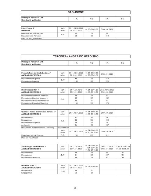 Azoren-Preisliste 01.11.19-31.10.20