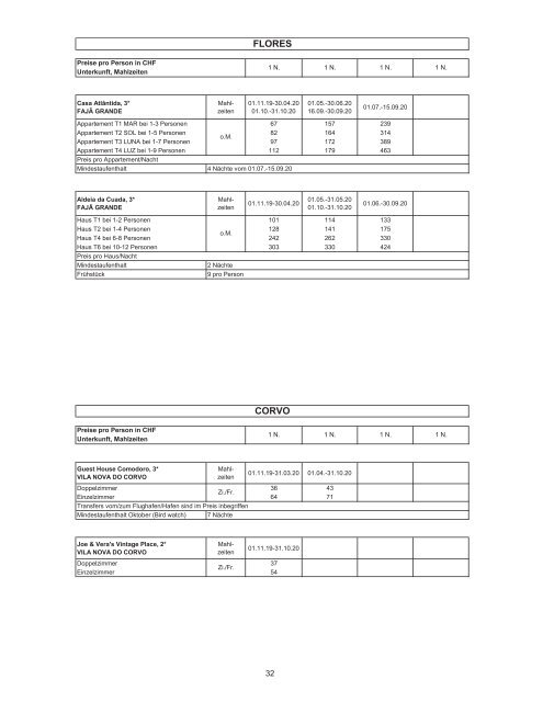 Azoren-Preisliste 01.11.19-31.10.20