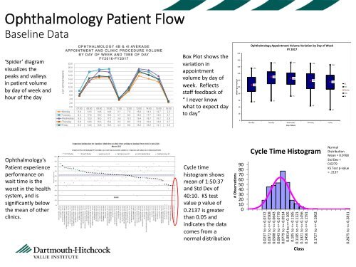 Optimizing Patient Flow in Ambulatory Clinic Setting