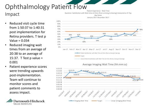 Optimizing Patient Flow in Ambulatory Clinic Setting