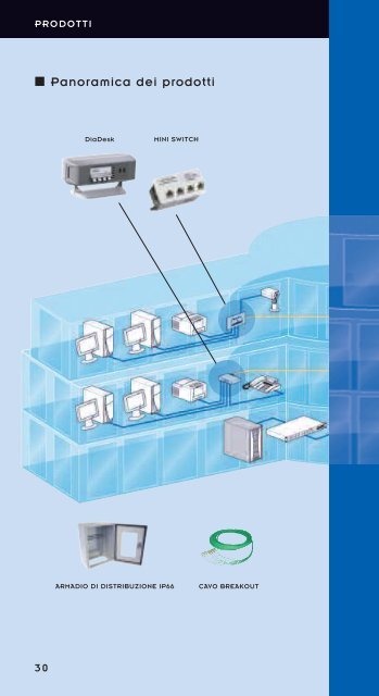 L’ABC delle Fibre Ottiche - un manuale DIAMOND SA (Italian)