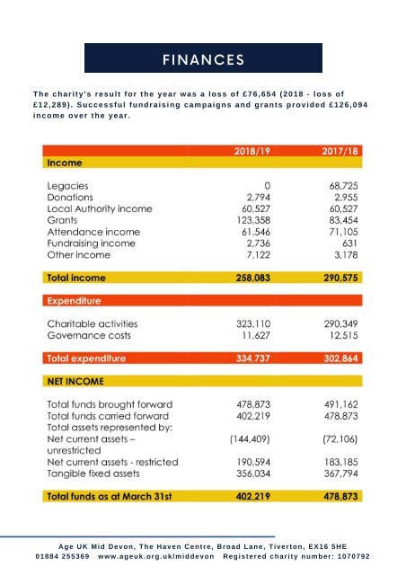 Age UK MId Devon Annual Report 2018-19