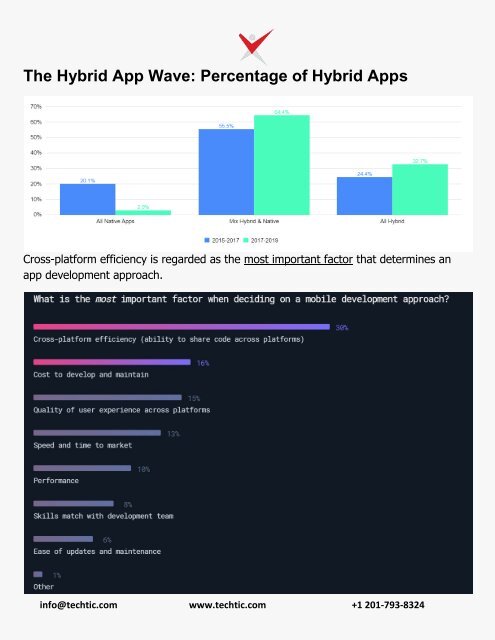 3 Rock Solid Features of Ionic 'Beryllium' to Create Incredible Mobile Apps