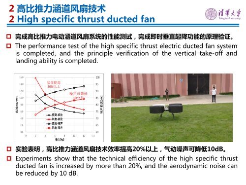 14 Zhang lei Flying Car development and its key 