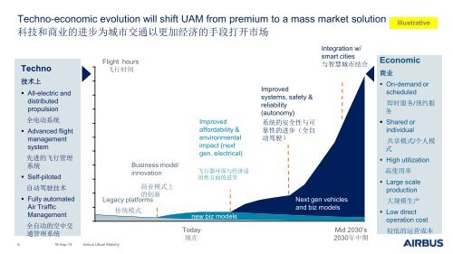 19 derek cheng Airbus Urban Mobilty