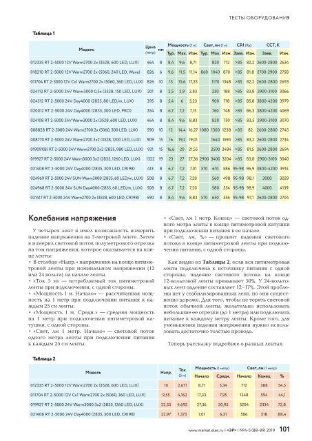 Журнал «Электротехнический рынок» №4-5, июль-октябрь 2019 г.