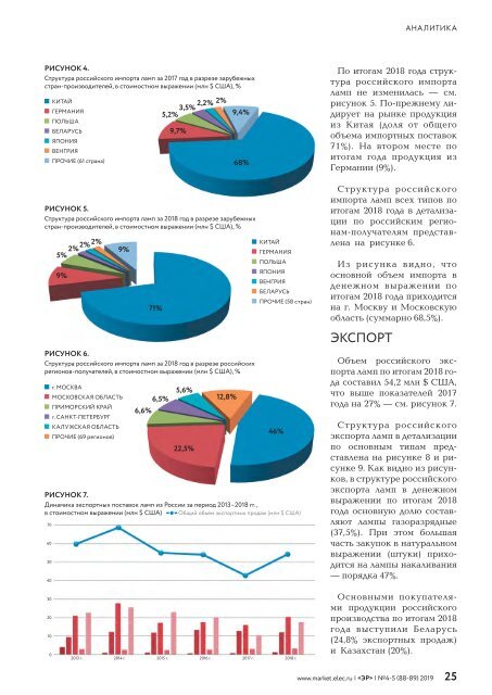 Журнал «Электротехнический рынок» №4-5, июль-октябрь 2019 г.