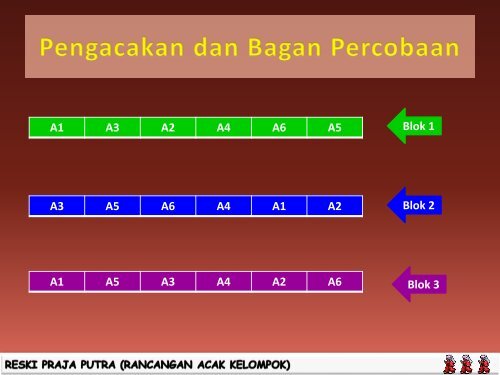 Rancangan Acak Kelompok 1