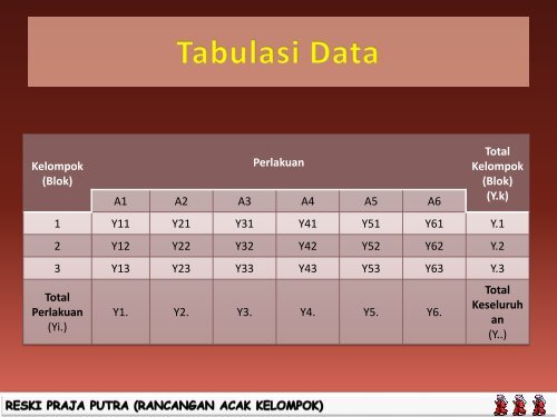 Rancangan Acak Kelompok 1