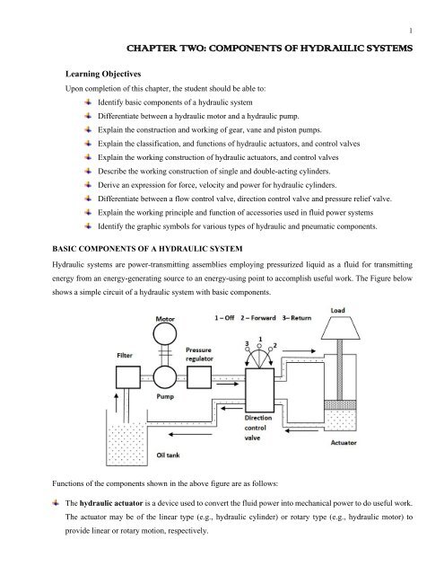 CHAPTER 2 - COMPONENTS OF HYDRAULIC SYSTEM