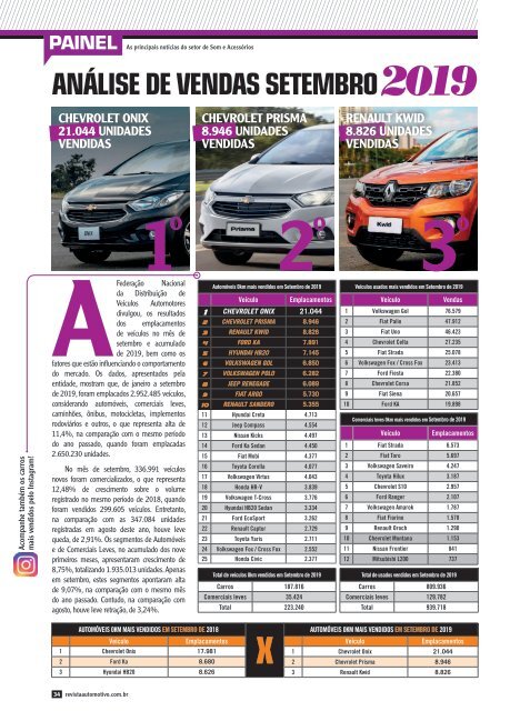 REVISTA AUTOMOTIVO - EDIÇÃO 146 - NOVEMBRO 2019