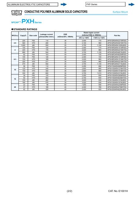 ALUMINUM ELECTROLYTIC CAPACITORS