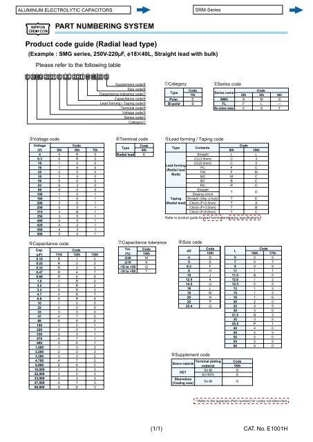 ALUMINUM ELECTROLYTIC CAPACITORS