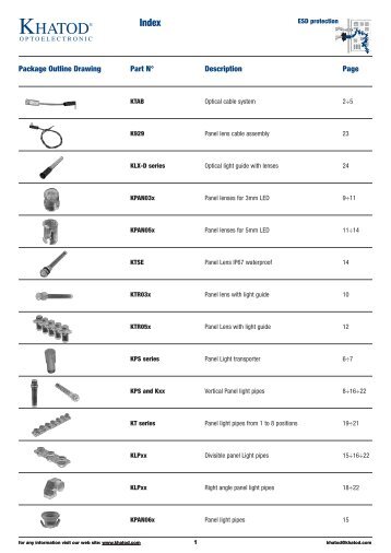 Panel Light Pipes KLX-D Series