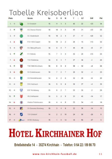 10.11.2019 - Stadionzeitung TSV Erksdorf / FV Bürgeln